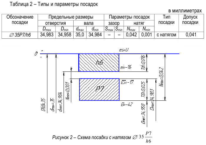 Решение задач по метрологии