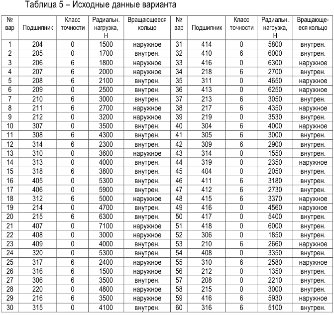 Решение задач по метрологии