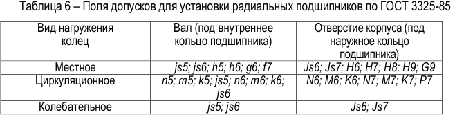 Решение задач по метрологии