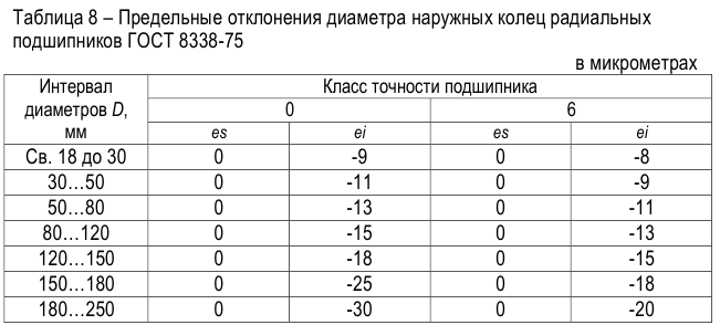 Решение задач по метрологии