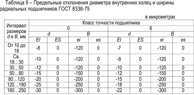 Решение задач по метрологии