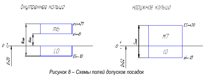 Решение задач по метрологии