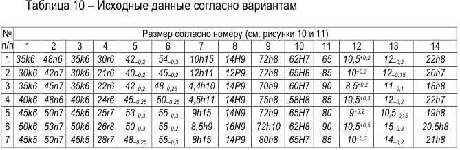 Решение задач по метрологии