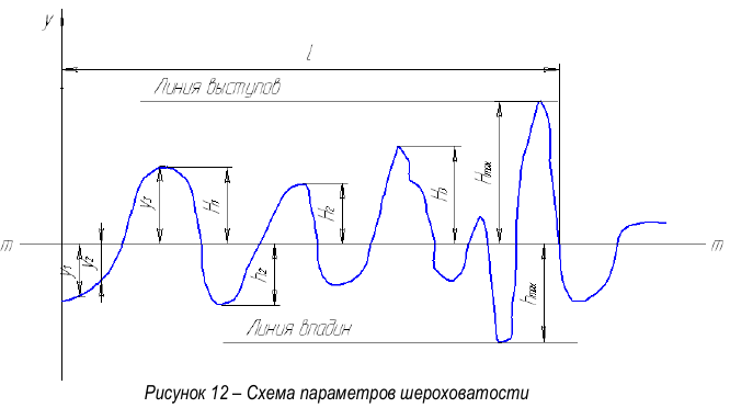 Решение задач по метрологии