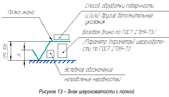 Решение задач по метрологии