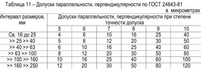 Решение задач по метрологии