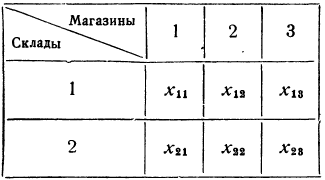 Методы решения задач линейного программирования