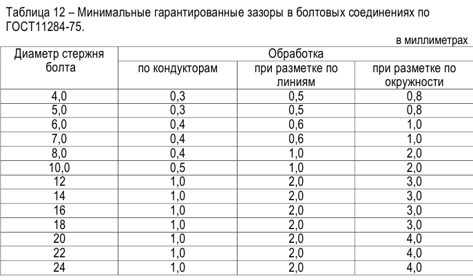 Решение задач по метрологии