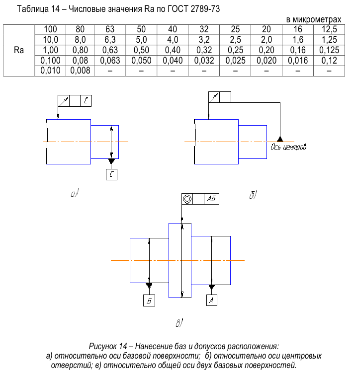 Метрология задачи с решением