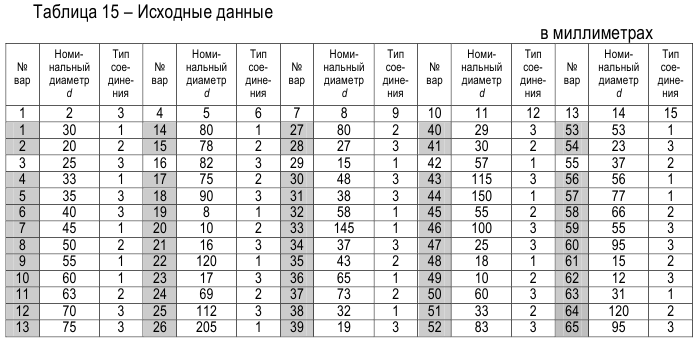 Метрология задачи с решением