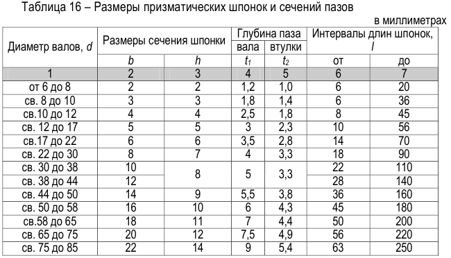 Метрология задачи с решением