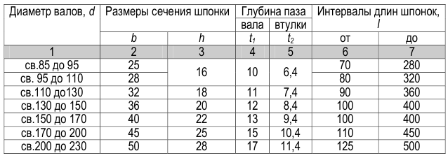 Метрология задачи с решением