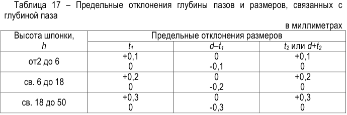 Метрология задачи с решением