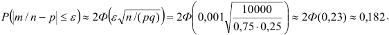 Вероятность отклонения относительной частоты от постоянной вероятности в независимых испытаниях