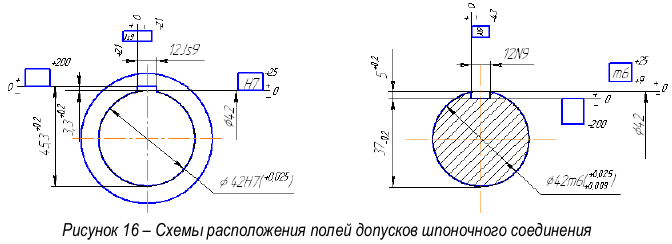 Метрология задачи с решением