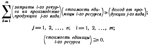 Методы решения задач линейного программирования