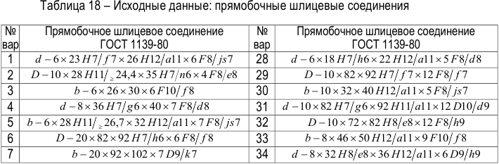 Метрология задачи с решением