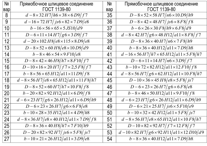 Метрология задачи с решением