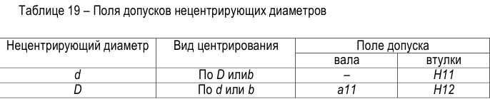 Метрология задачи с решением