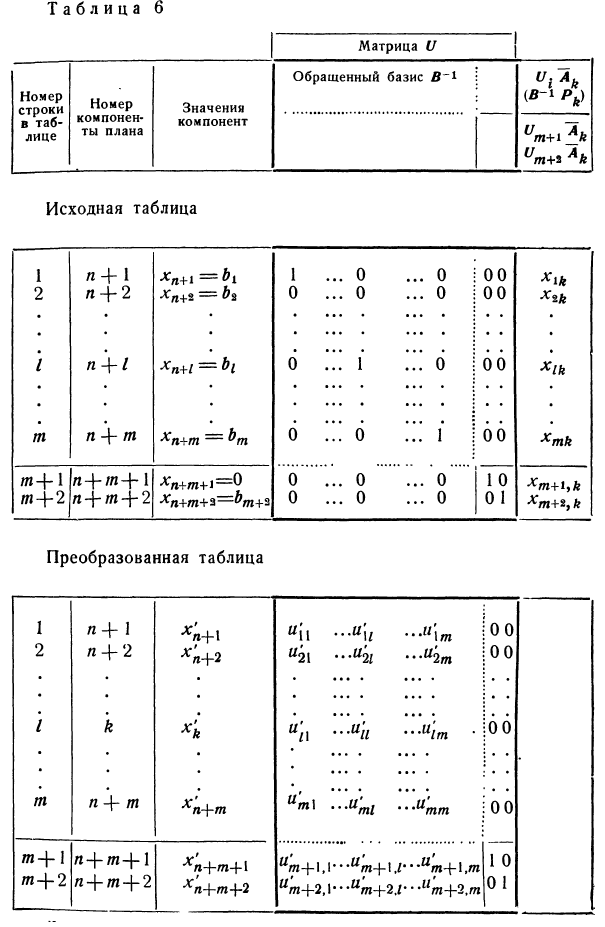 Методы решения задач линейного программирования