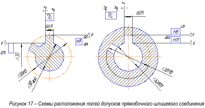 Метрология задачи с решением