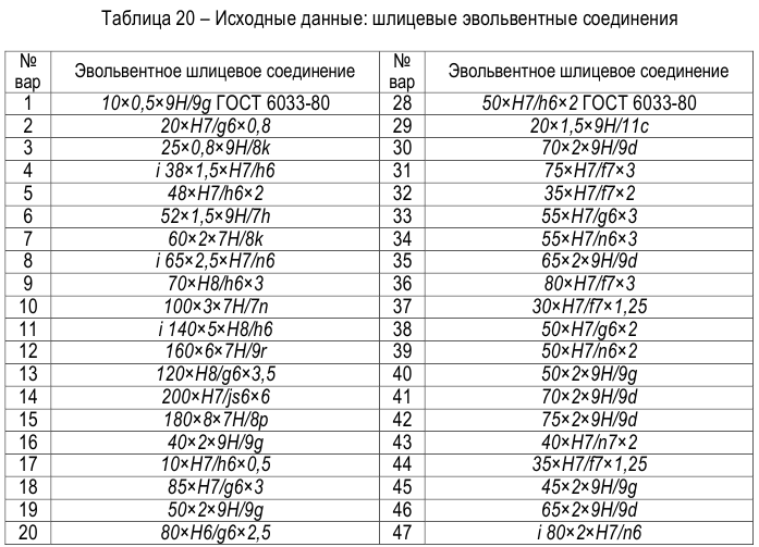 Метрология задачи с решением