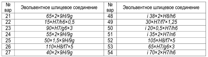 Метрология задачи с решением