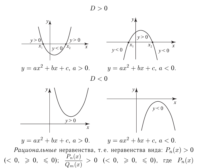 Неравенства