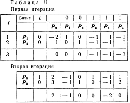 Методы решения задач линейного программирования