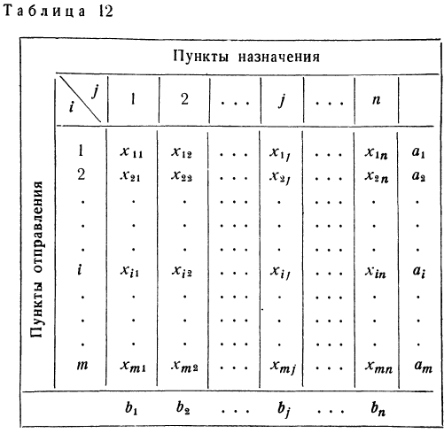 Методы решения задач линейного программирования