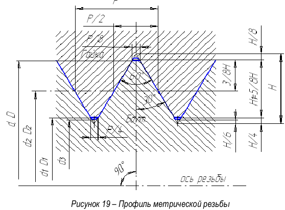 Метрология задачи с решением