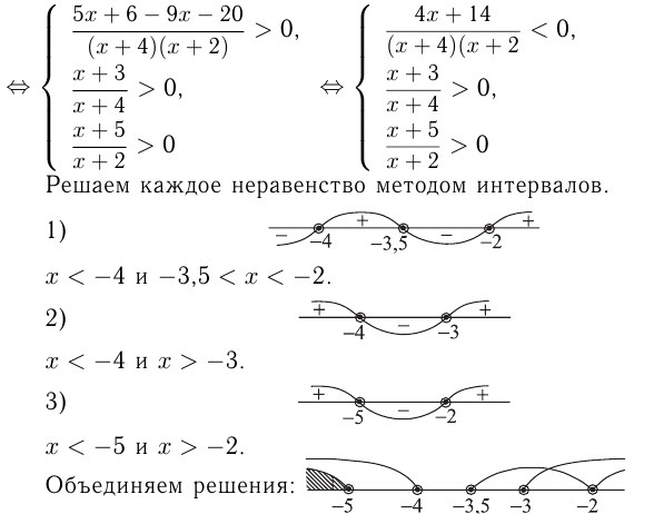 Логарифмические неравенства примеры с решением