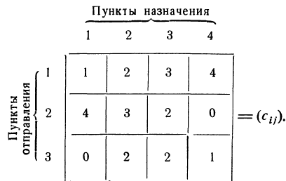 Методы решения задач линейного программирования