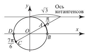 Решение тригонометрических неравенств