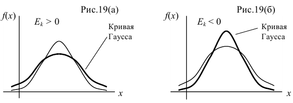 Закон нормального распределения вероятностей