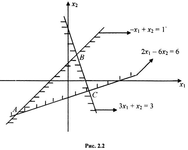 Построить допустимую область системы неравенств