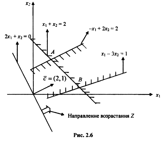 Решить графически следующую ЗЛП