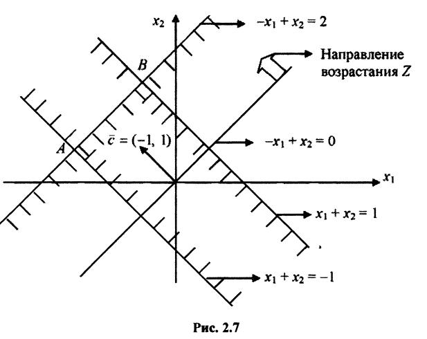 Решить графически следующую ЗЛП