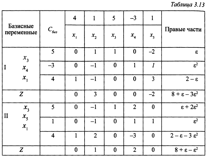 Общий способ избавления от вырожденности