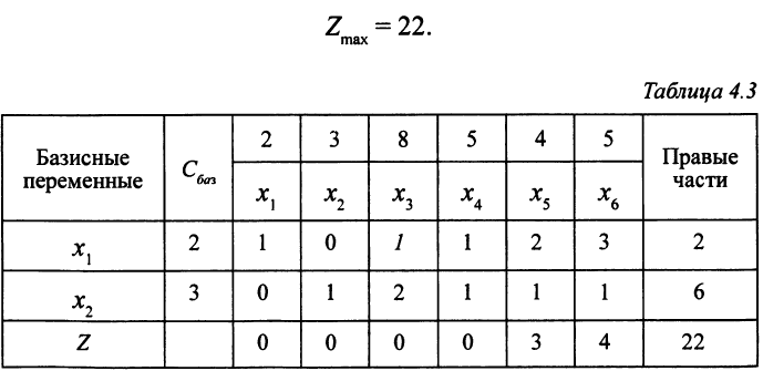 В табл. 4.3 стоит оптимальное ОР, на котором целевая функция достигает своего максимум