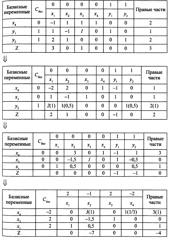 Решить симплекс-методом