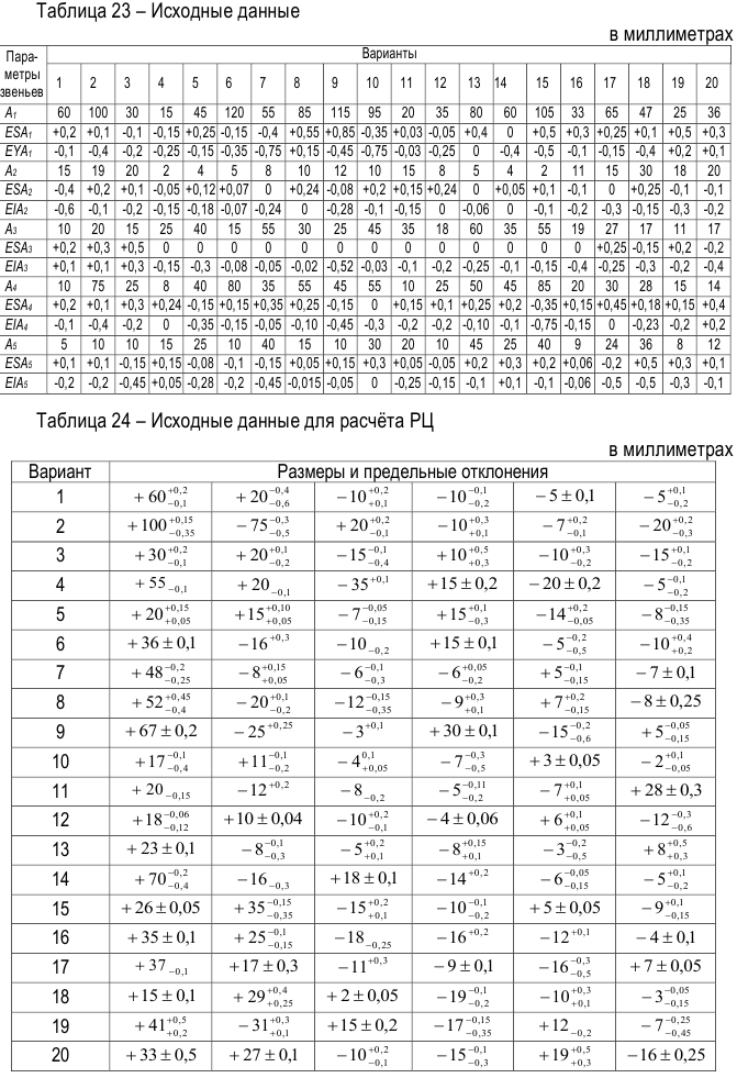 Метрология задачи с решением