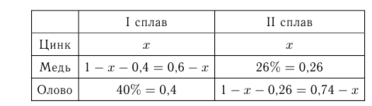 Решение задач на смеси, процентное содержание и концентрации