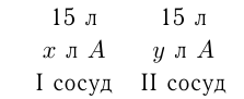 Решение задач на смеси, процентное содержание и концентрации