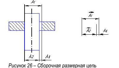 Метрология задачи с решением