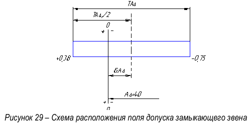 Метрология задачи с решением