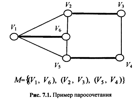 Примеры решения задач по линейному программированию