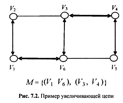 Примеры решения задач по линейному программированию