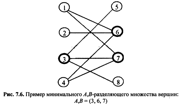 Примеры решения задач по линейному программированию