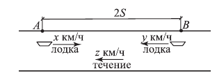 Решение задач на движение